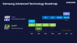 Samsung Commences Mass Production of Exynos 2700 on 2nm GAA Process as Galaxy S27 Ultra Processor Decision Hangs in the Balance